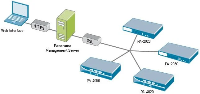 Panorama Diagram